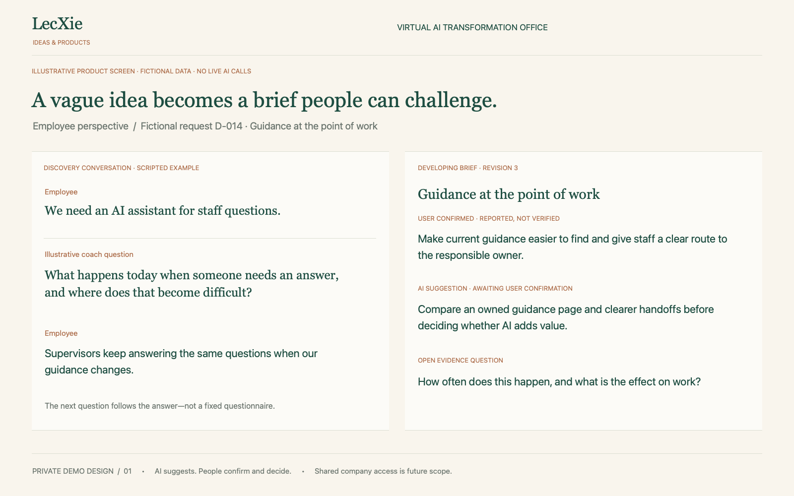 Illustrative sample screen: A fictional employee question, a reported need, an unconfirmed AI suggestion and an open evidence question.