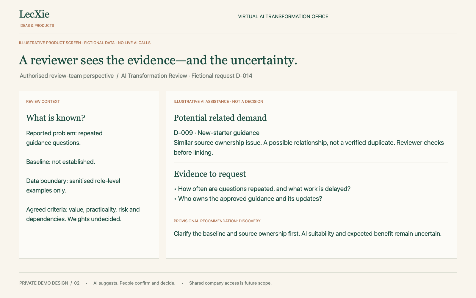 Illustrative sample screen: Fictional possible related demand, evidence to request and an uncertain discovery suggestion. AI suggestions need human review.